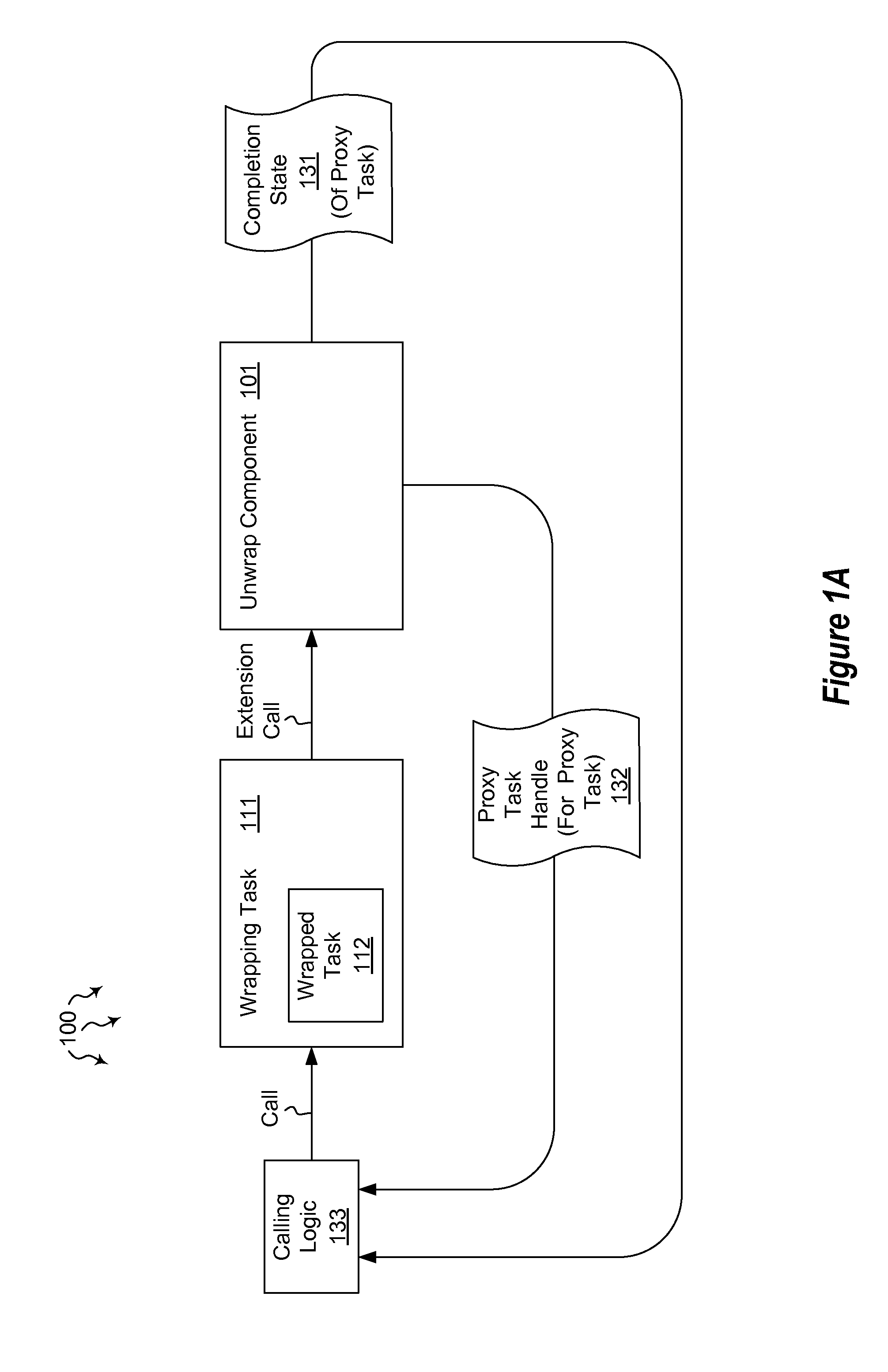 Marshaling results of nested tasks