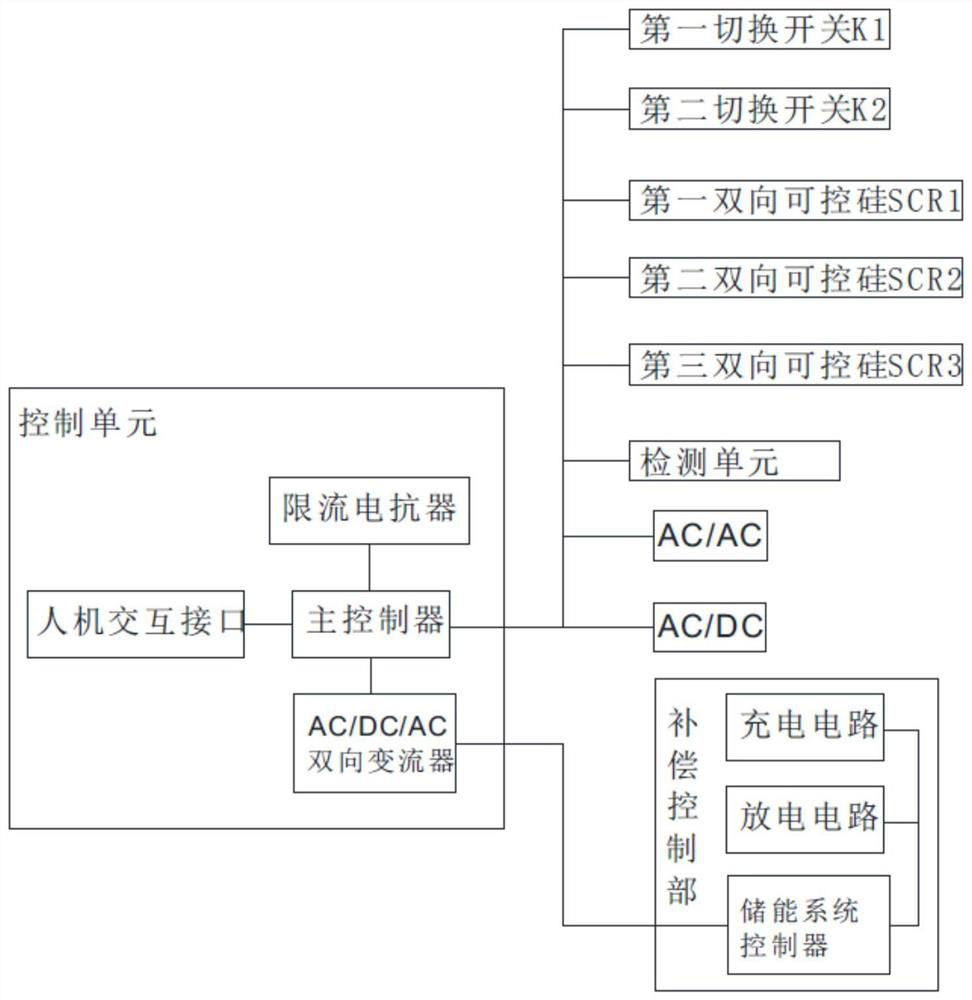 Double-bus power supply system and control method