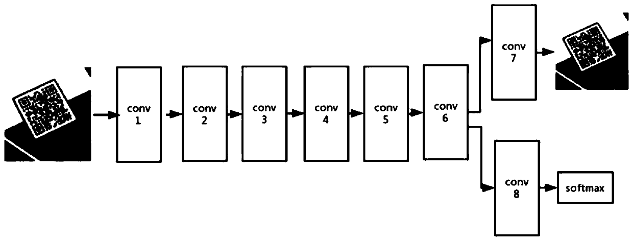 Two-dimensional code detection and correction method in complex scene