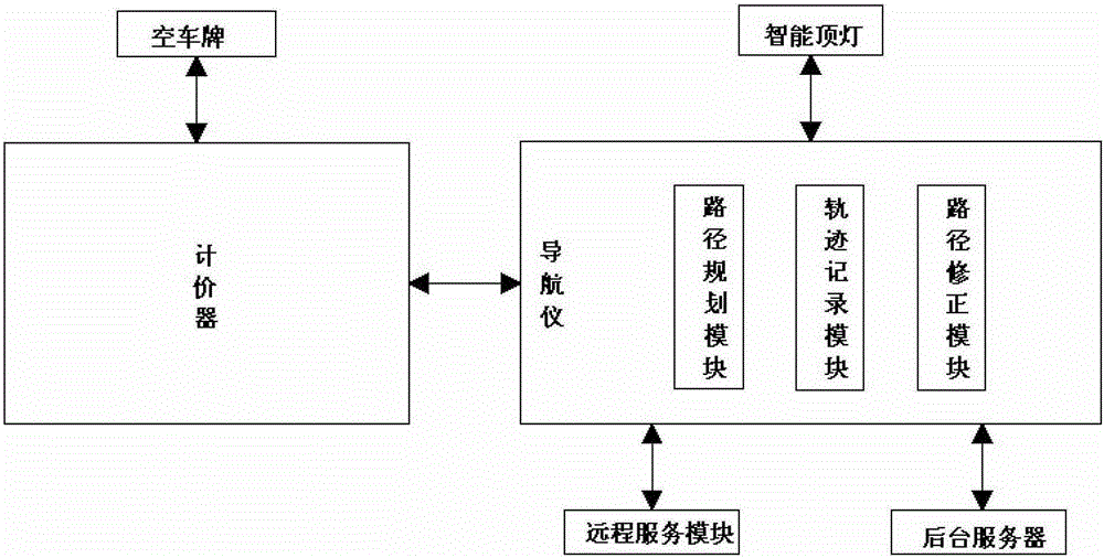 Pricing Method of Taxi Shared Ride Pricing System