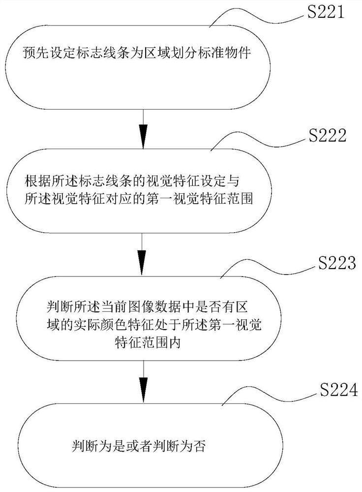 Automatic door triggering area setting method and automatic door