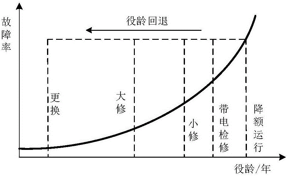 Method for determining maintenance sequence of multiple transformers