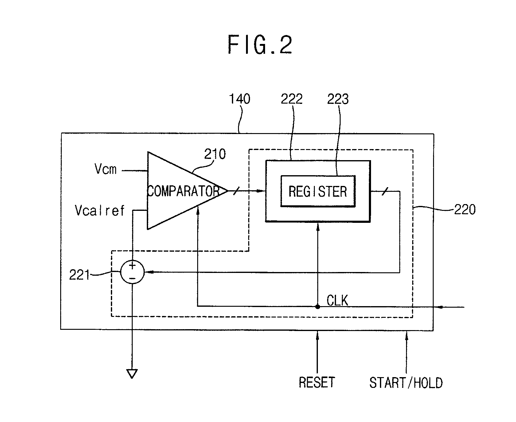 Second intercept point (IP2) calibrator and method for calibrating IP2