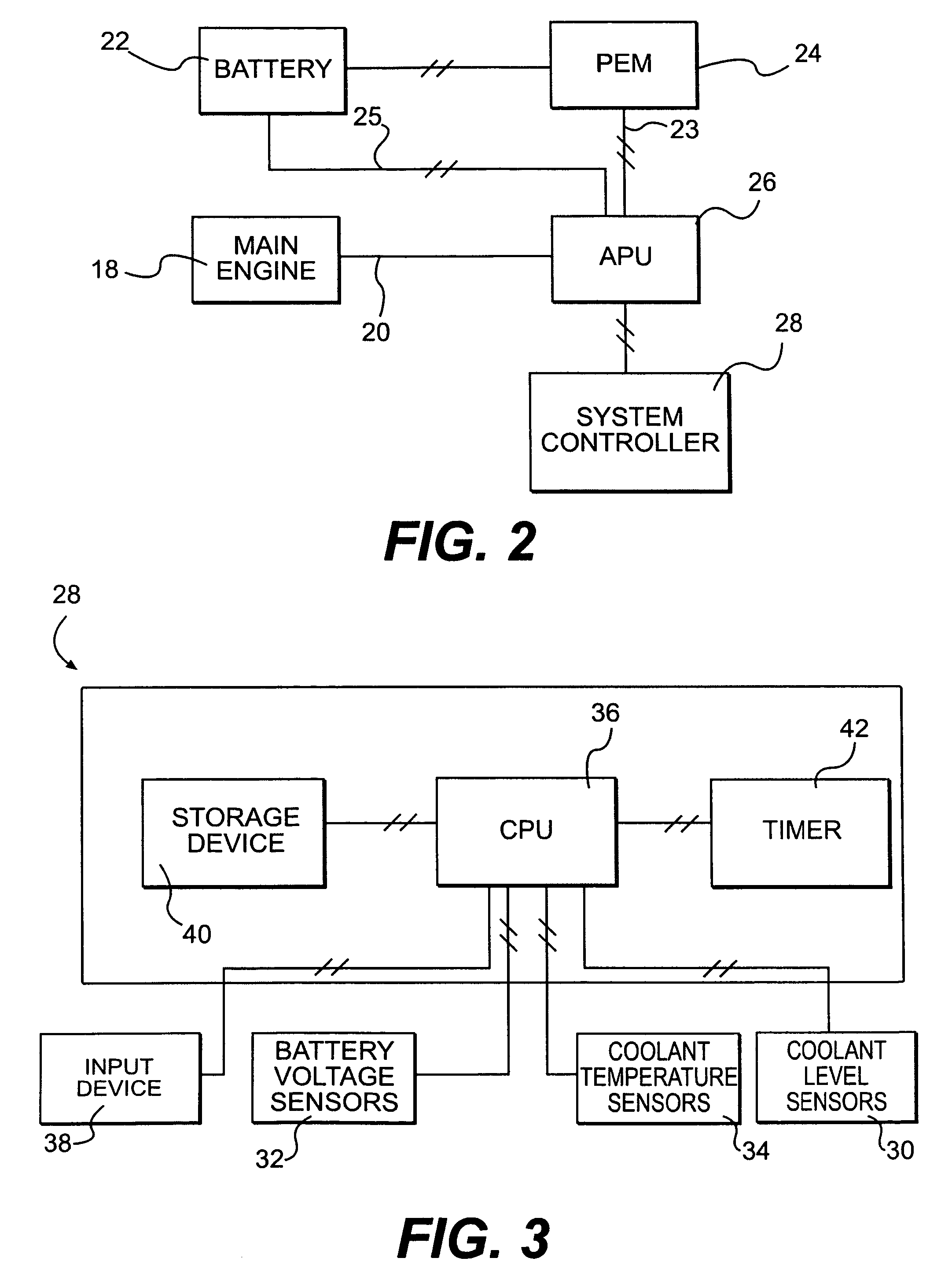 Automatic start-up of an auxiliary power unit