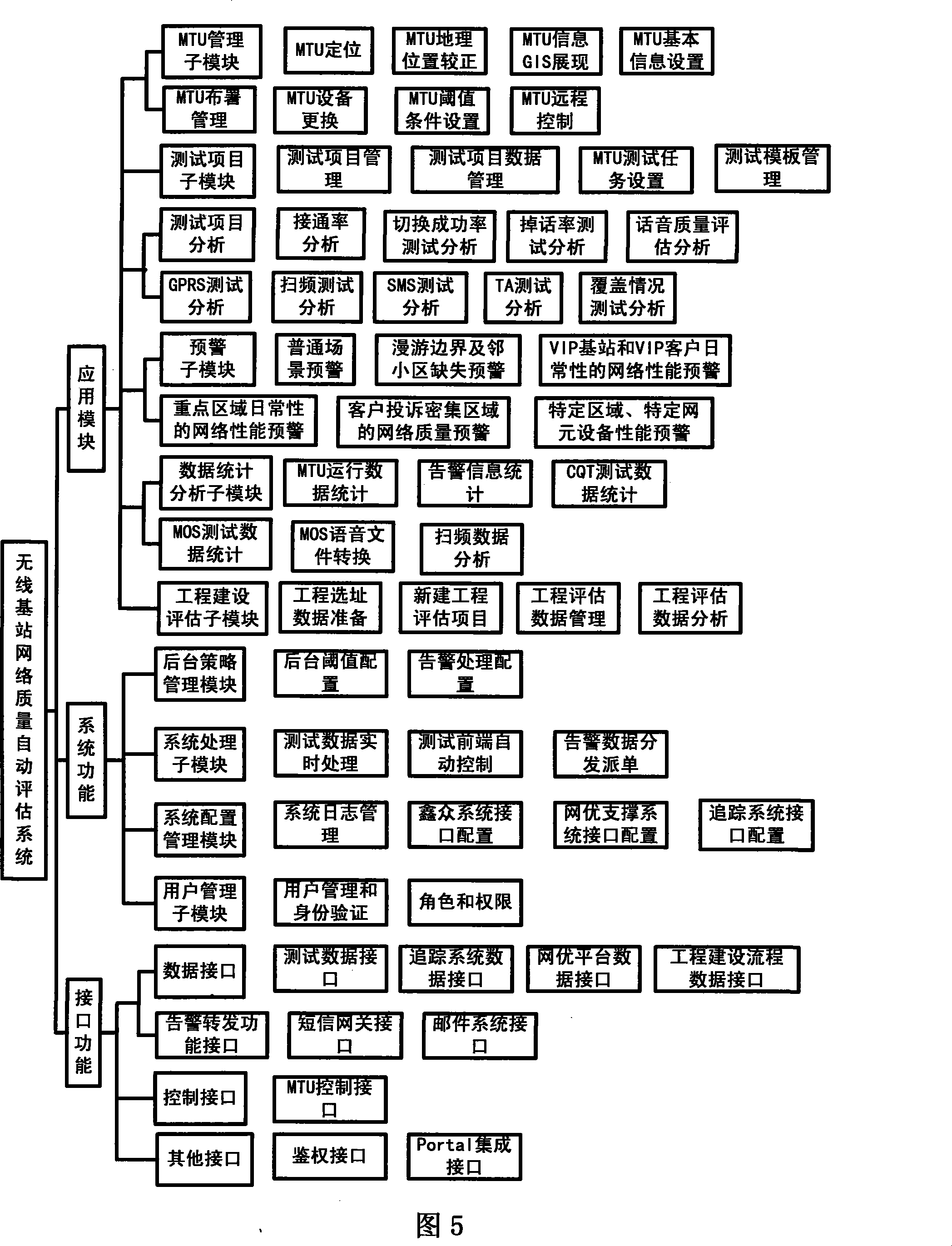 An automatic evaluating and analyzing device and method for mobile communication network quality