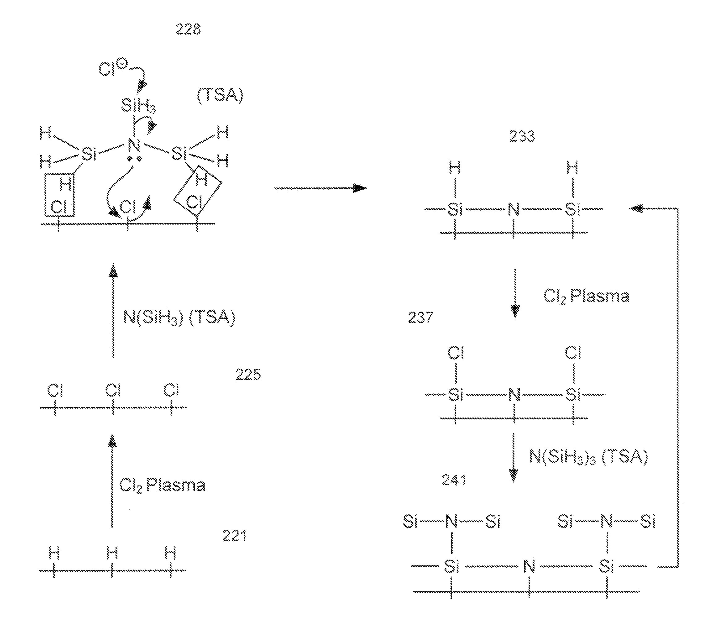 Atomic layer deposition of silicon nitride using dual-source precursor and interleaved plasma