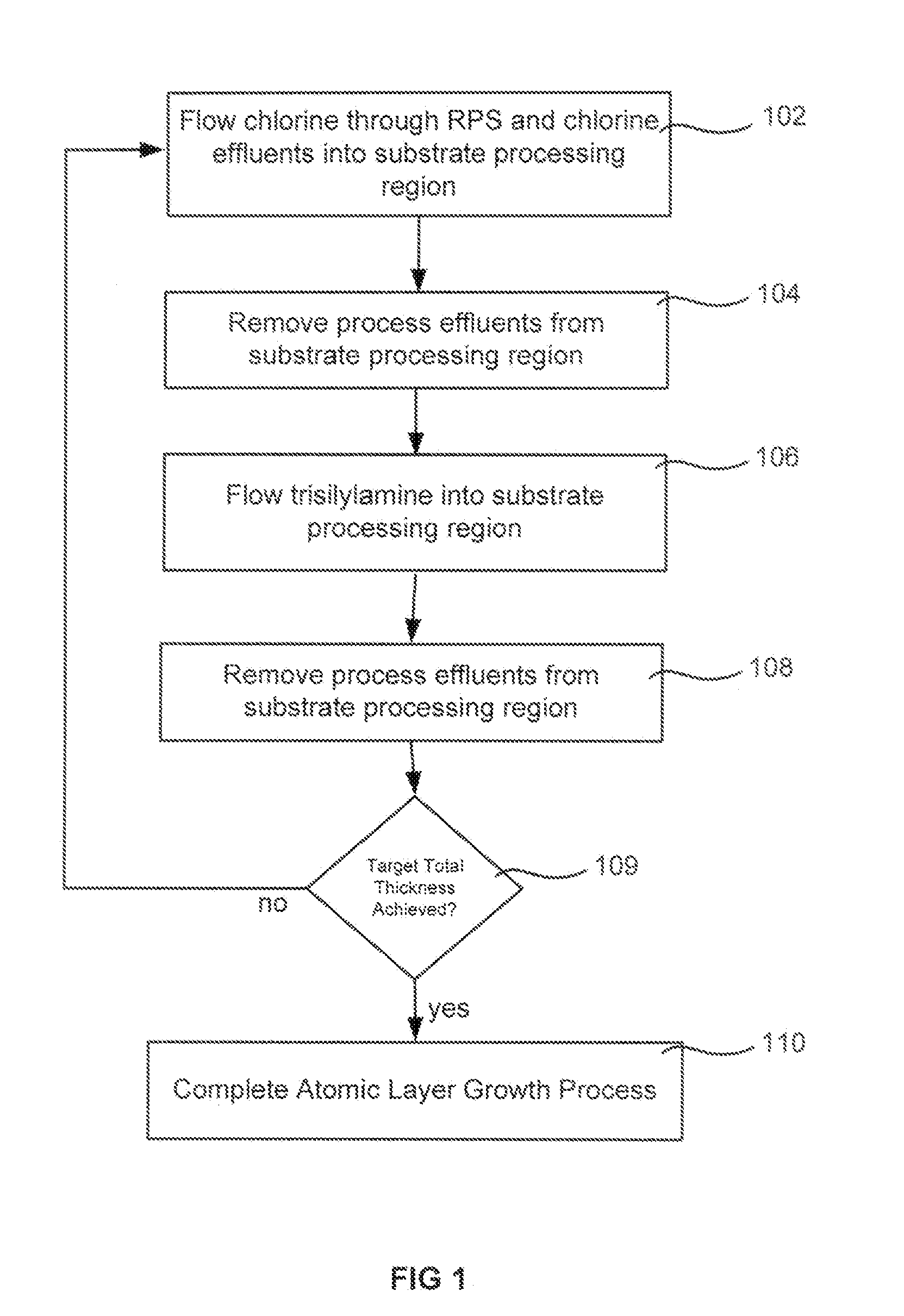 Atomic layer deposition of silicon nitride using dual-source precursor and interleaved plasma