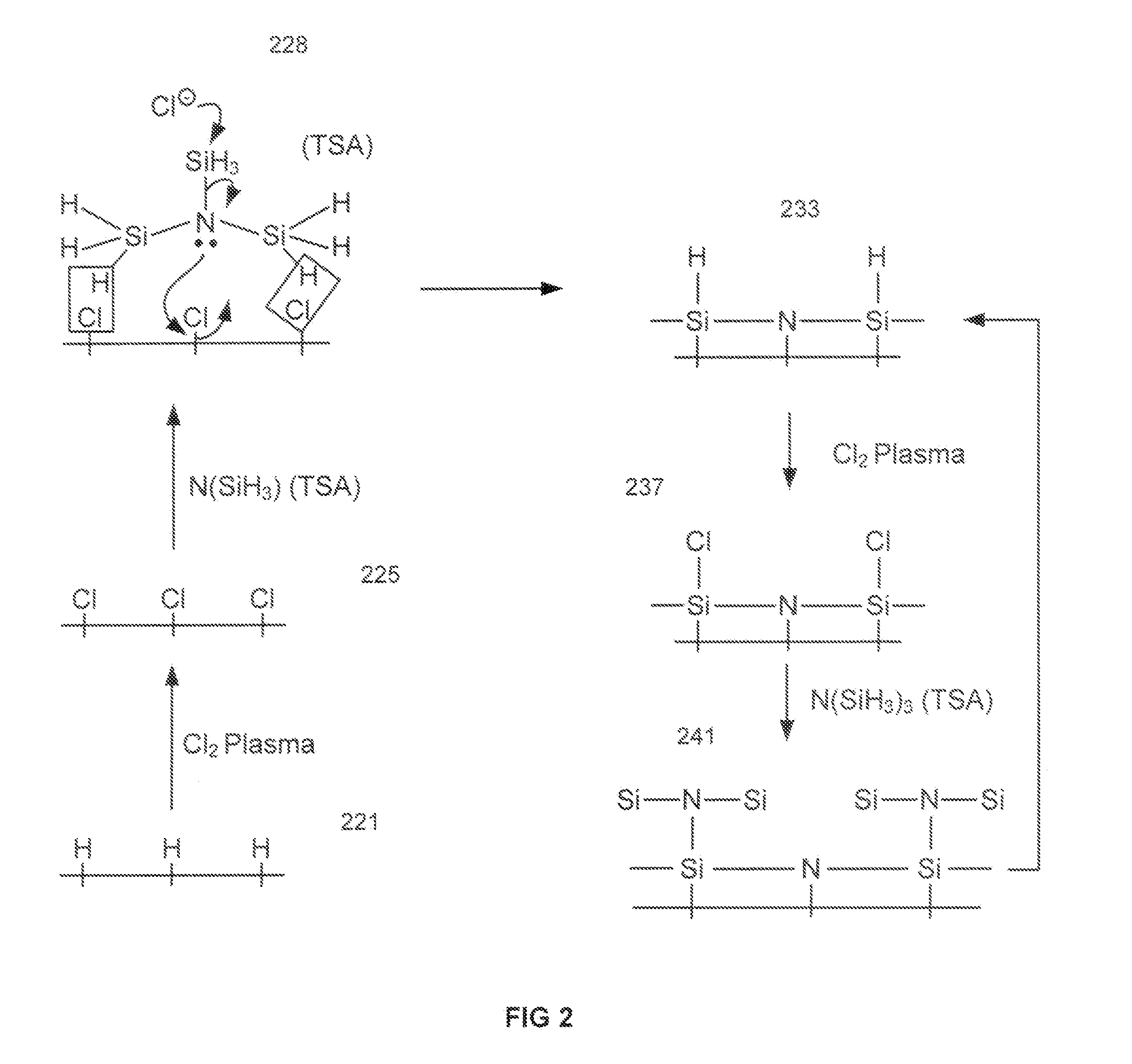 Atomic layer deposition of silicon nitride using dual-source precursor and interleaved plasma