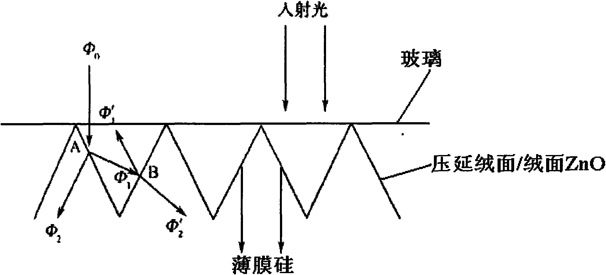 Method for preparing textured ZnO transparent conductive coated glass