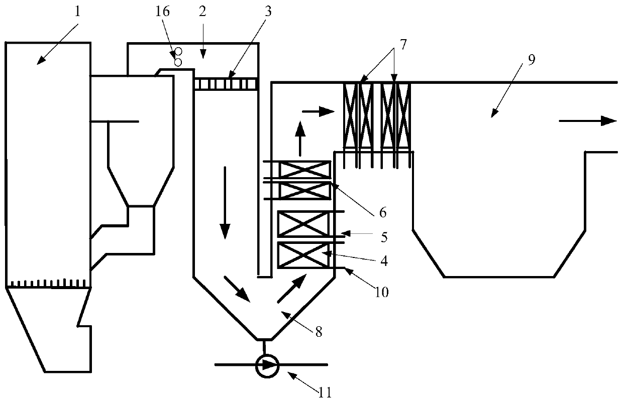 Boiler capable of improving SNCR reaction efficiency