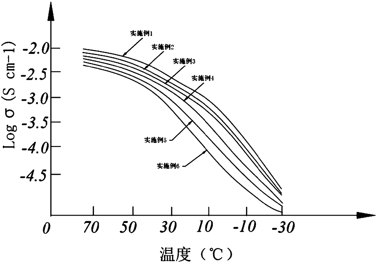 Solid-state electrolyte applied to lithium battery and preparation method of solid-state electrolyte