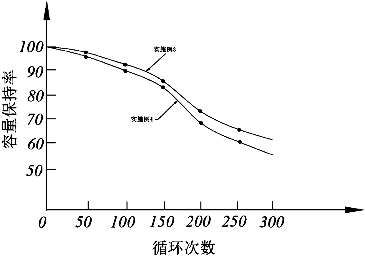 Solid-state electrolyte applied to lithium battery and preparation method of solid-state electrolyte