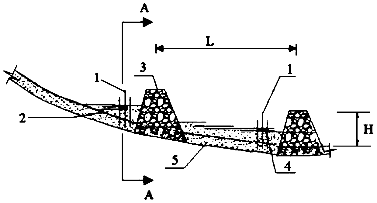 Compound check dam water and soil conservation method