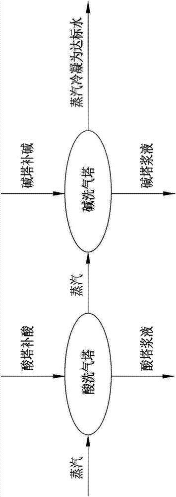 Treatment system for removing COD and ammonia nitrogen in steam