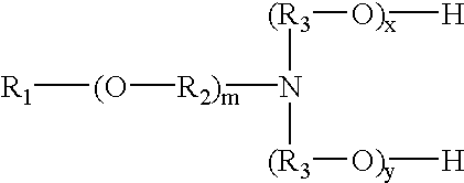 Glyphosate formulations containing etheramine surfactants