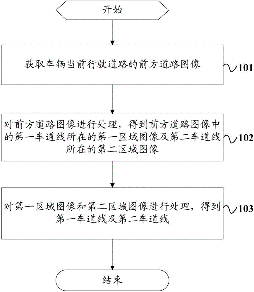 Method and apparatus for recognizing lane line