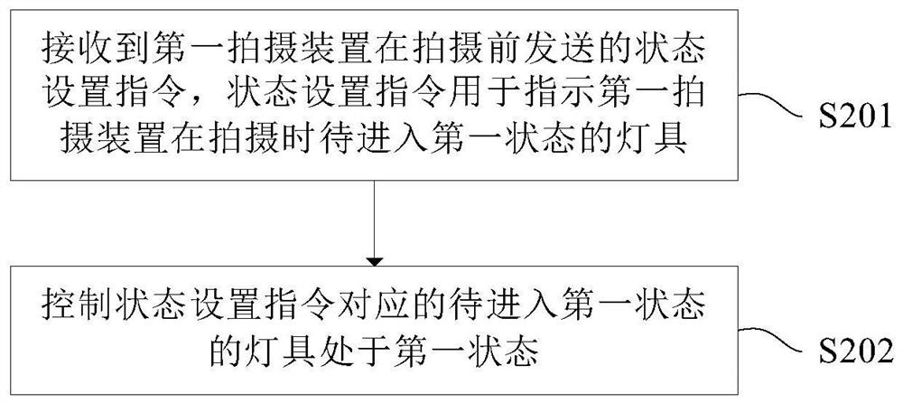 Movable platform and lamp control method and device thereof