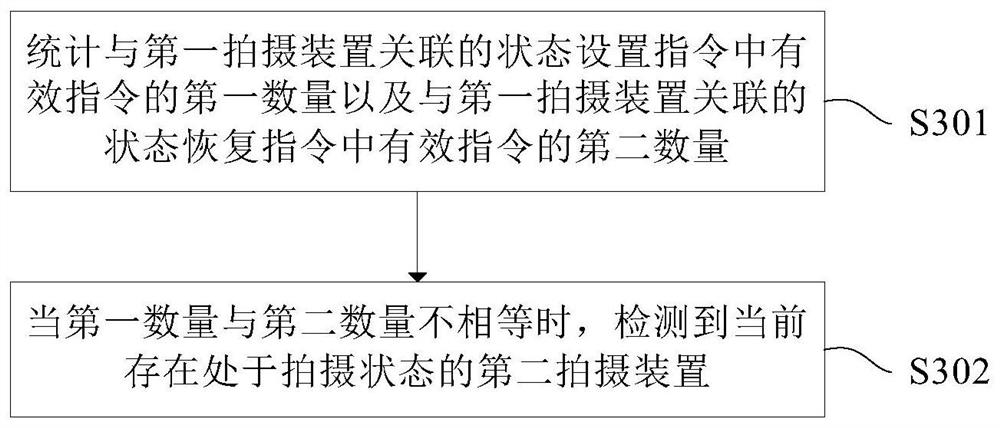 Movable platform and lamp control method and device thereof