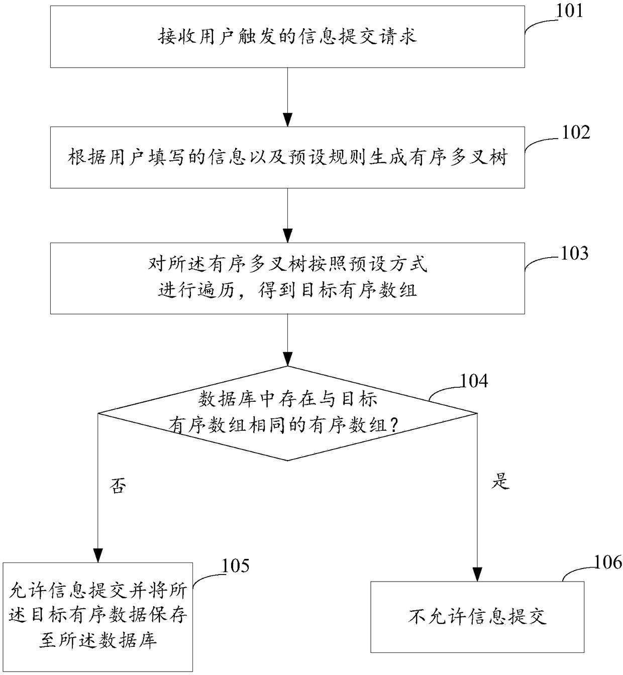 Data processing method and apparatus