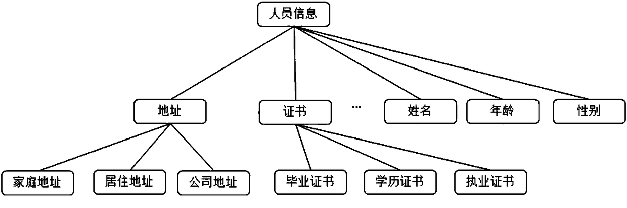 Data processing method and apparatus