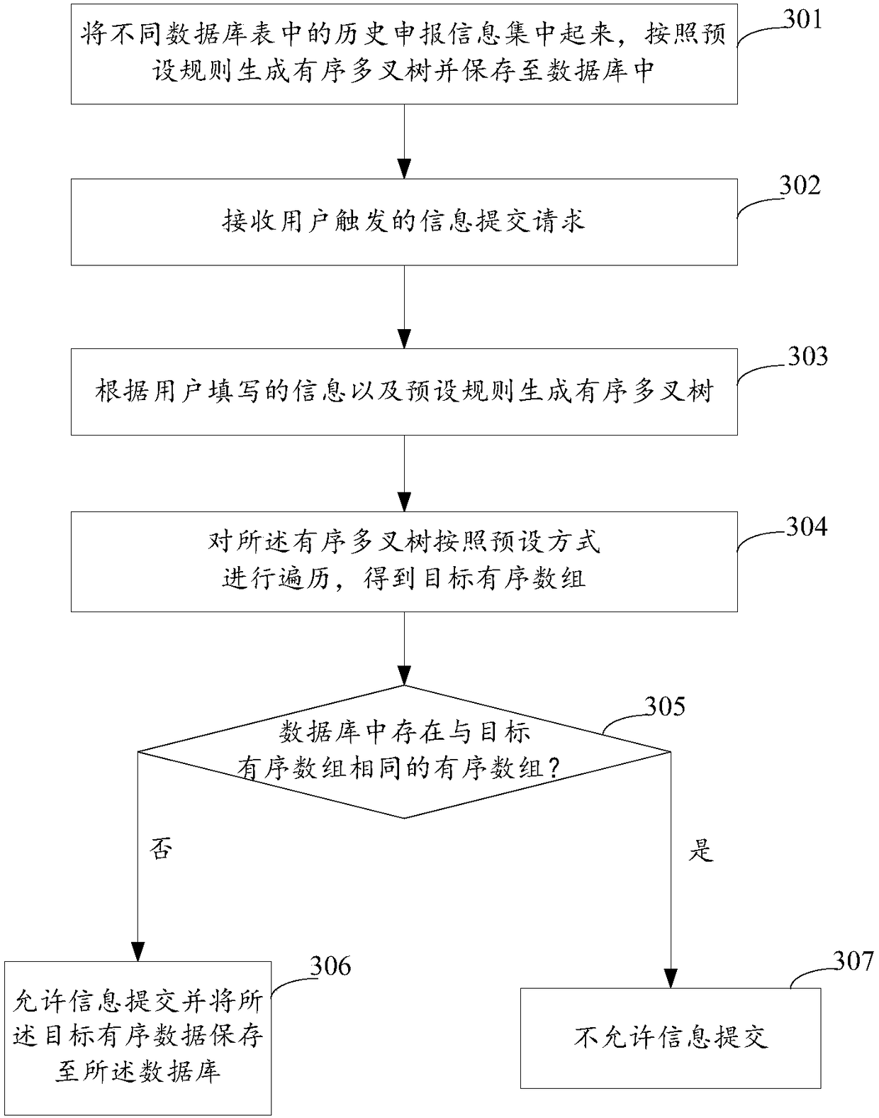 Data processing method and apparatus