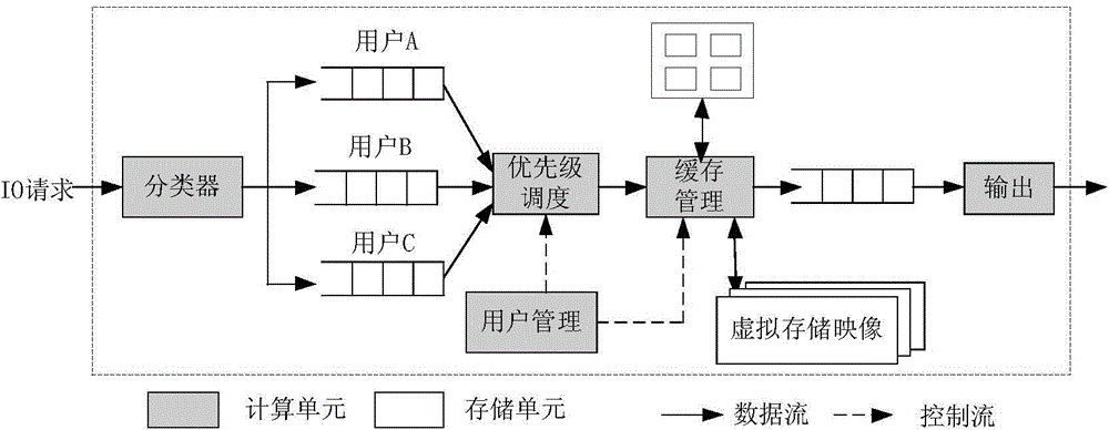 Network block device storage system and method for virtual machine