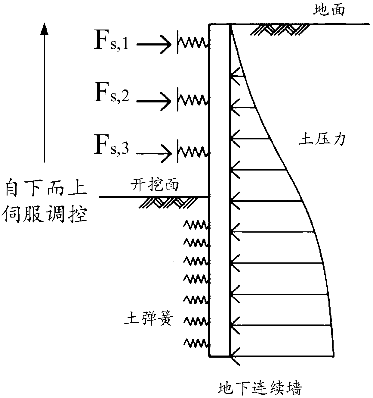 Servo steel supporting system axial force determining method taking maximum displacement as control target