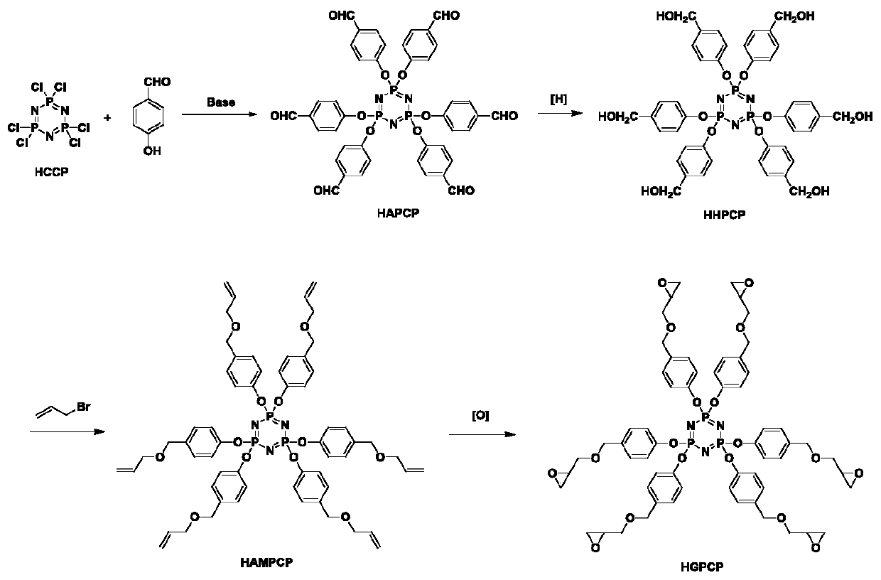 Preparation method of hexafunctional epoxy resin based on cyclotriphosphazene