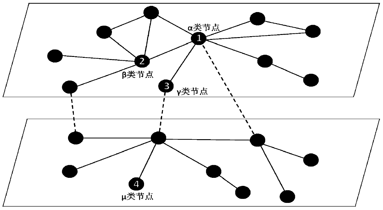 Double-layer coupled network protection method based on differential protection of important nodes