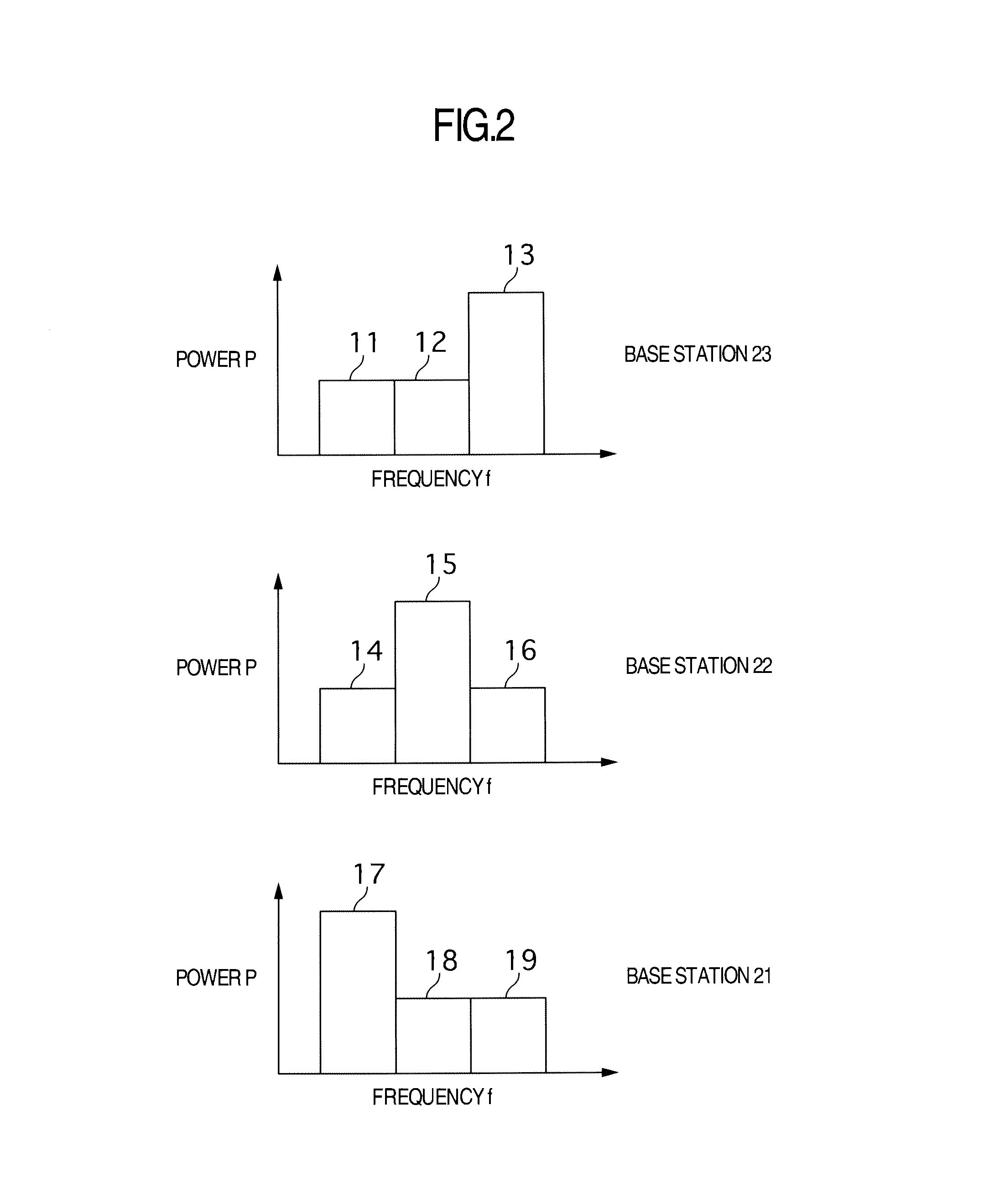 Transmission power adjustment method in wireless communication system and base station