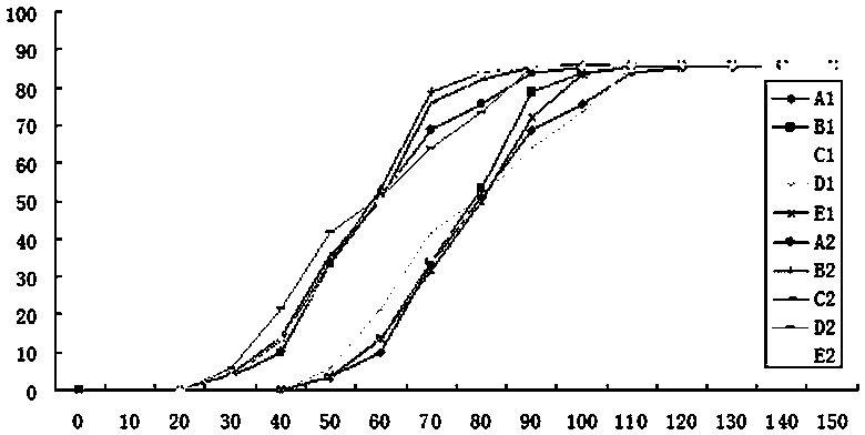 A kind of production method of yogurt ice cream and the yogurt ice cream produced thereof