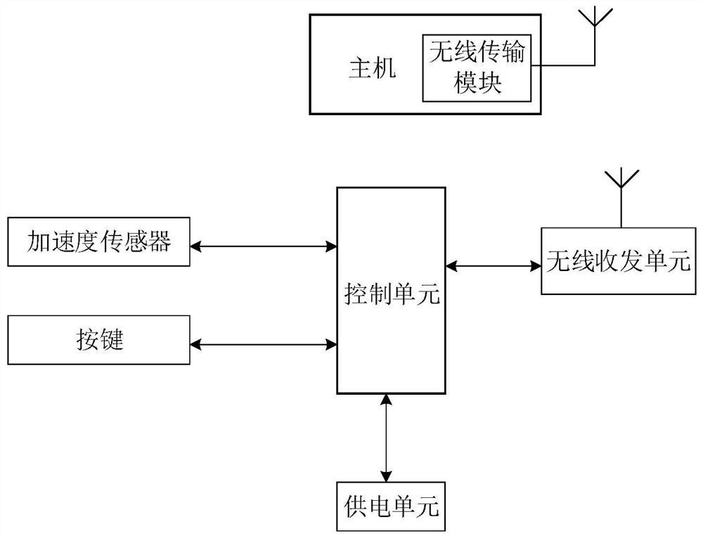 Method, device and system for judging steering position of vehicle lever based on Hall device