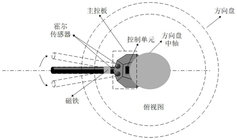 Method, device and system for judging steering position of vehicle lever based on Hall device