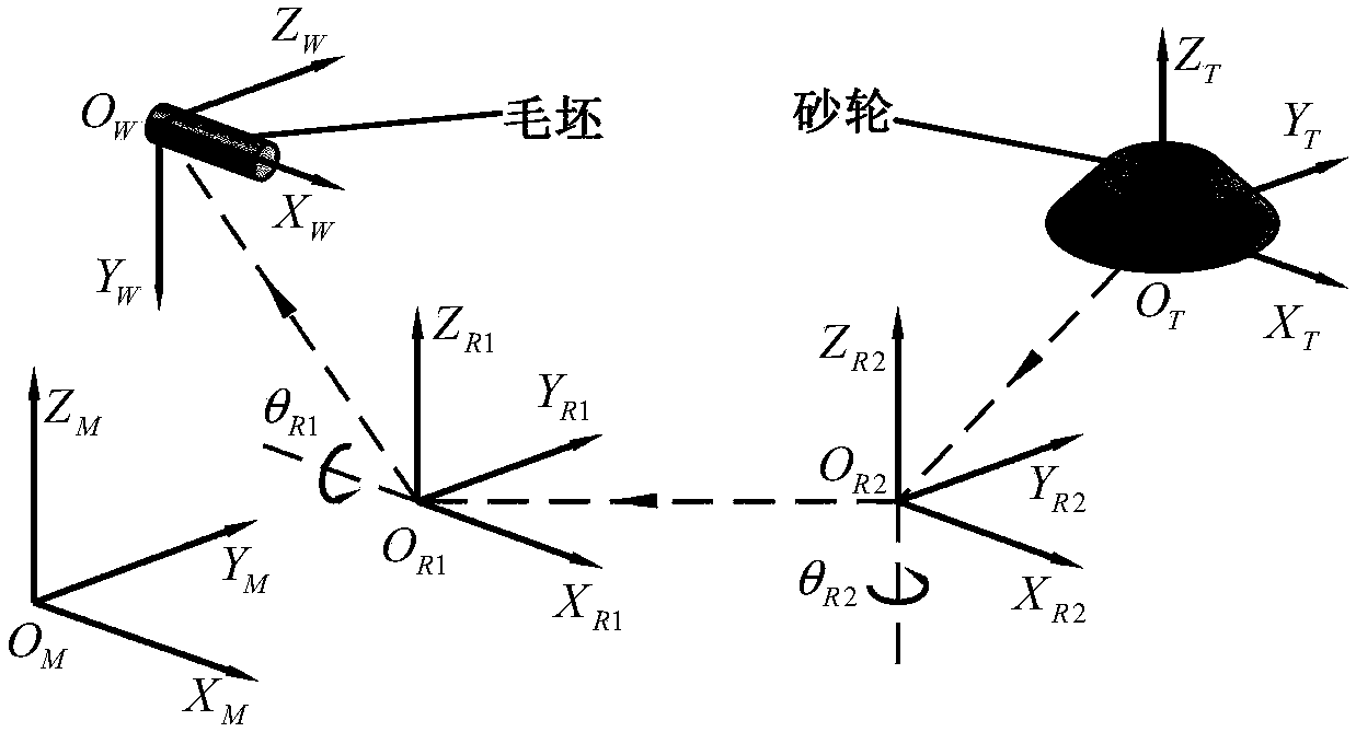 Universal post-processing method for five-axis numerical control tool grinding machine