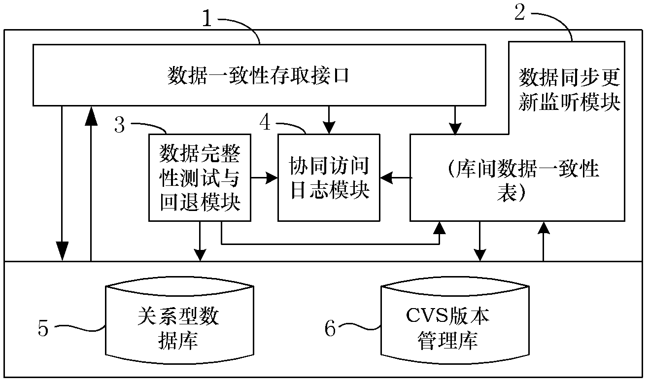 Collaborative management device and collaborative management method for simulation resource information and model source codes