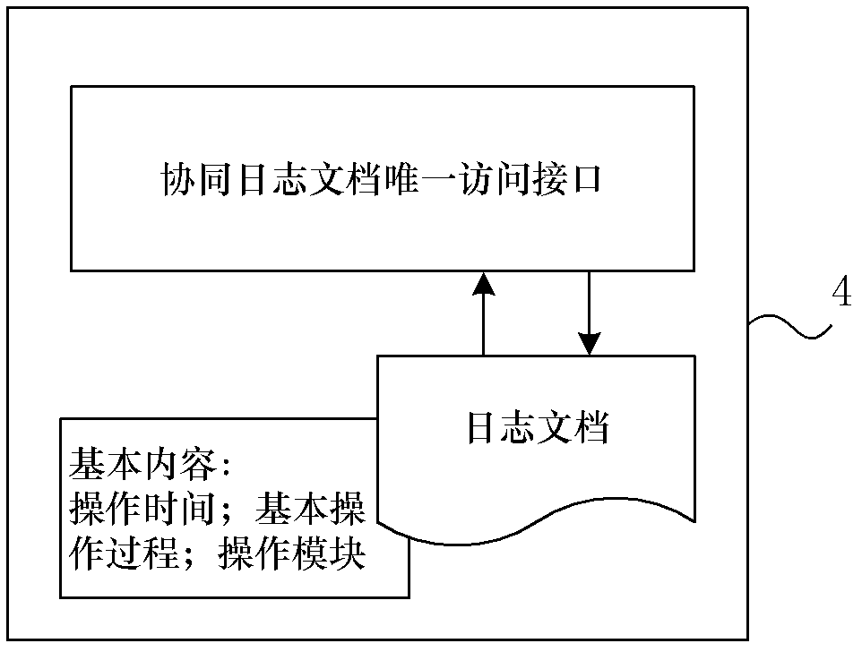 Collaborative management device and collaborative management method for simulation resource information and model source codes