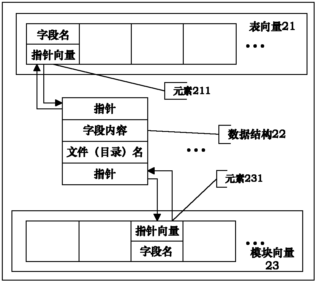 Collaborative management device and collaborative management method for simulation resource information and model source codes