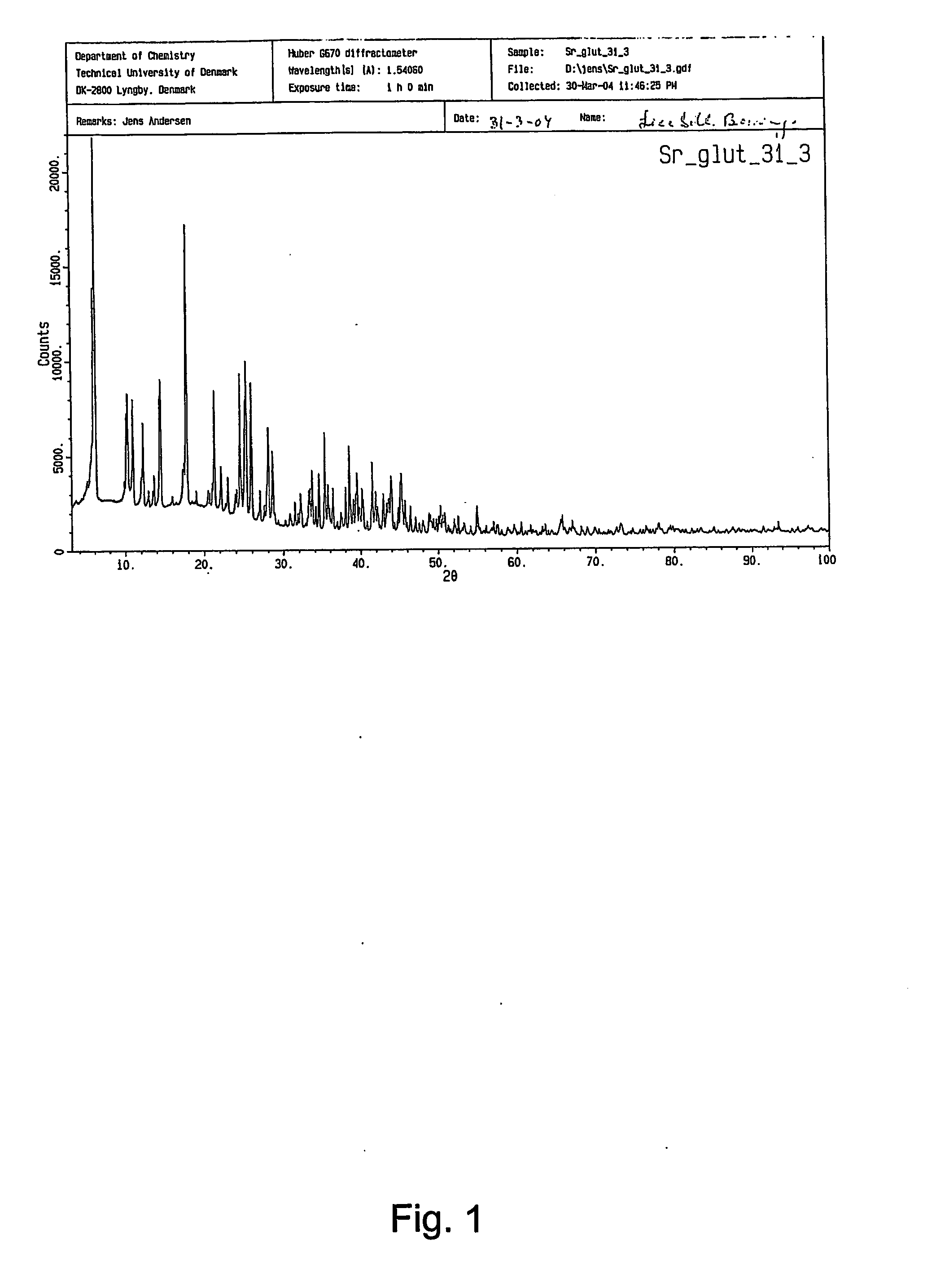 Controlled release composition containing a strontium salt