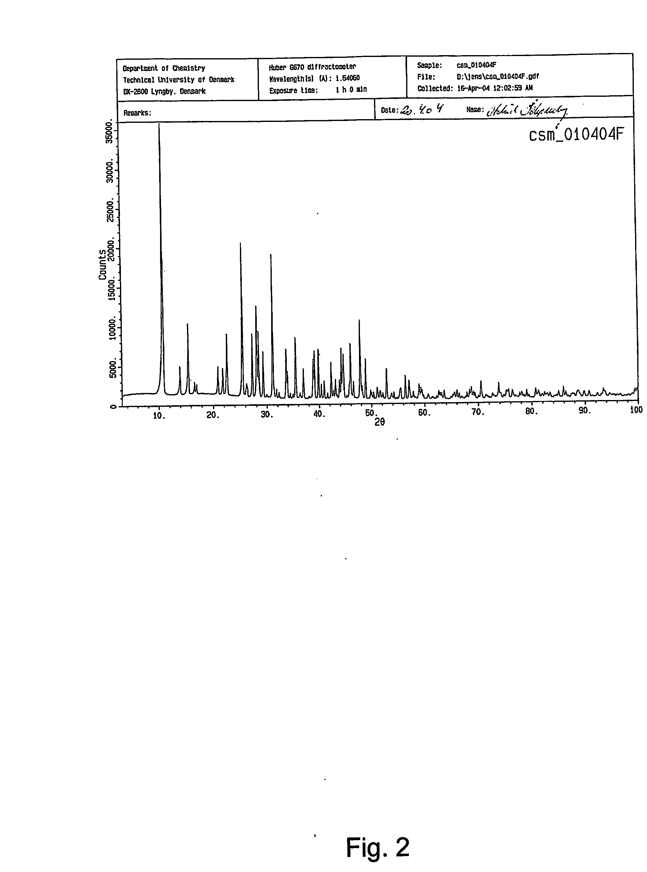 Controlled release composition containing a strontium salt