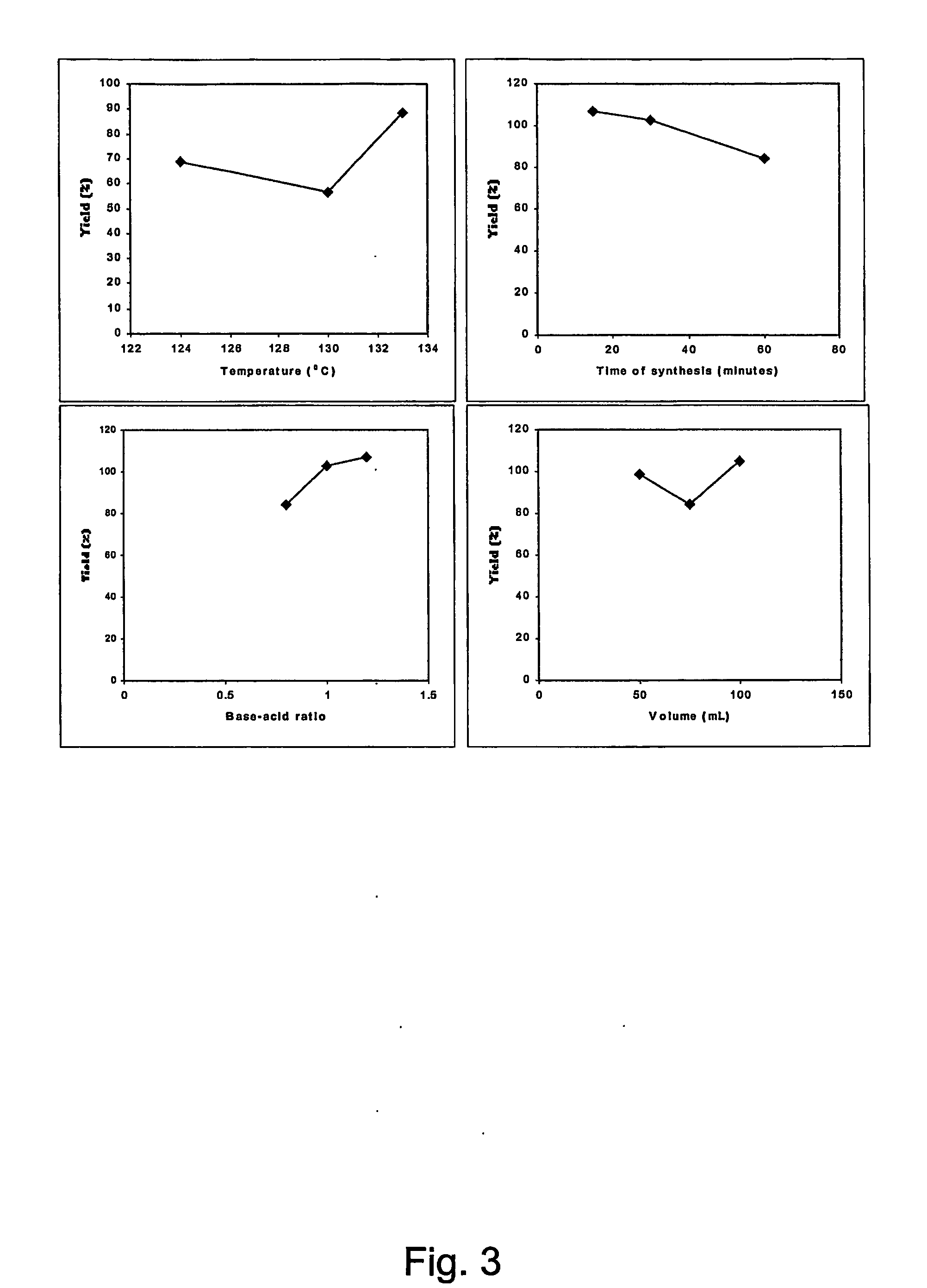 Controlled release composition containing a strontium salt