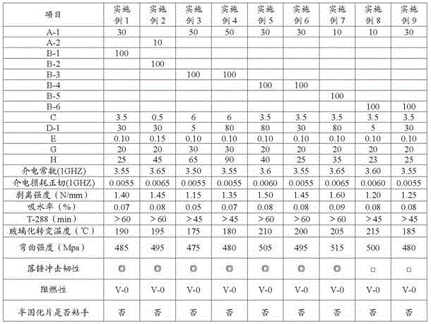 Thermosetting resin composition, and prepreg and laminated plate produced by using thermosetting resin composition