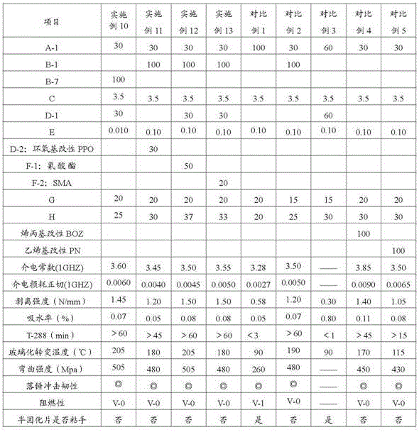 Thermosetting resin composition, and prepreg and laminated plate produced by using thermosetting resin composition