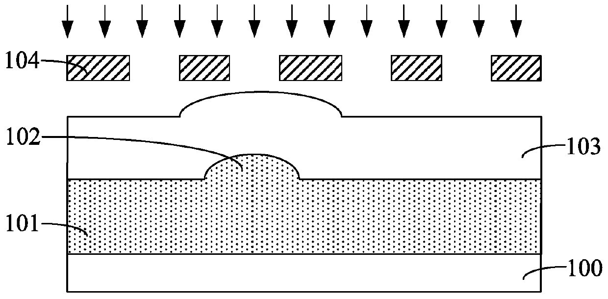 Formation method of semiconductor structure