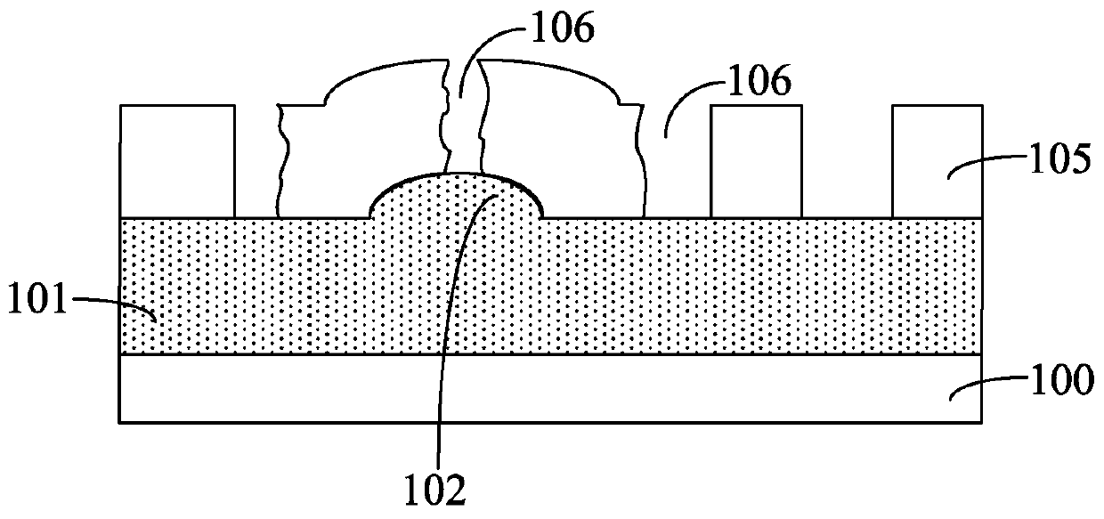 Formation method of semiconductor structure