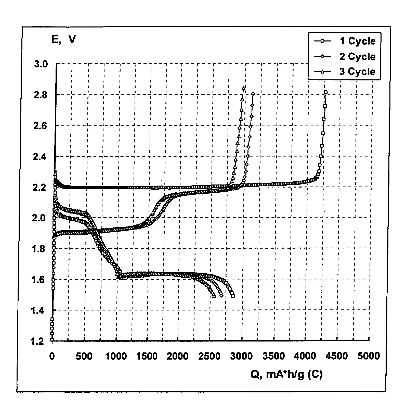 Lithium sulphide battery and method of producing the same