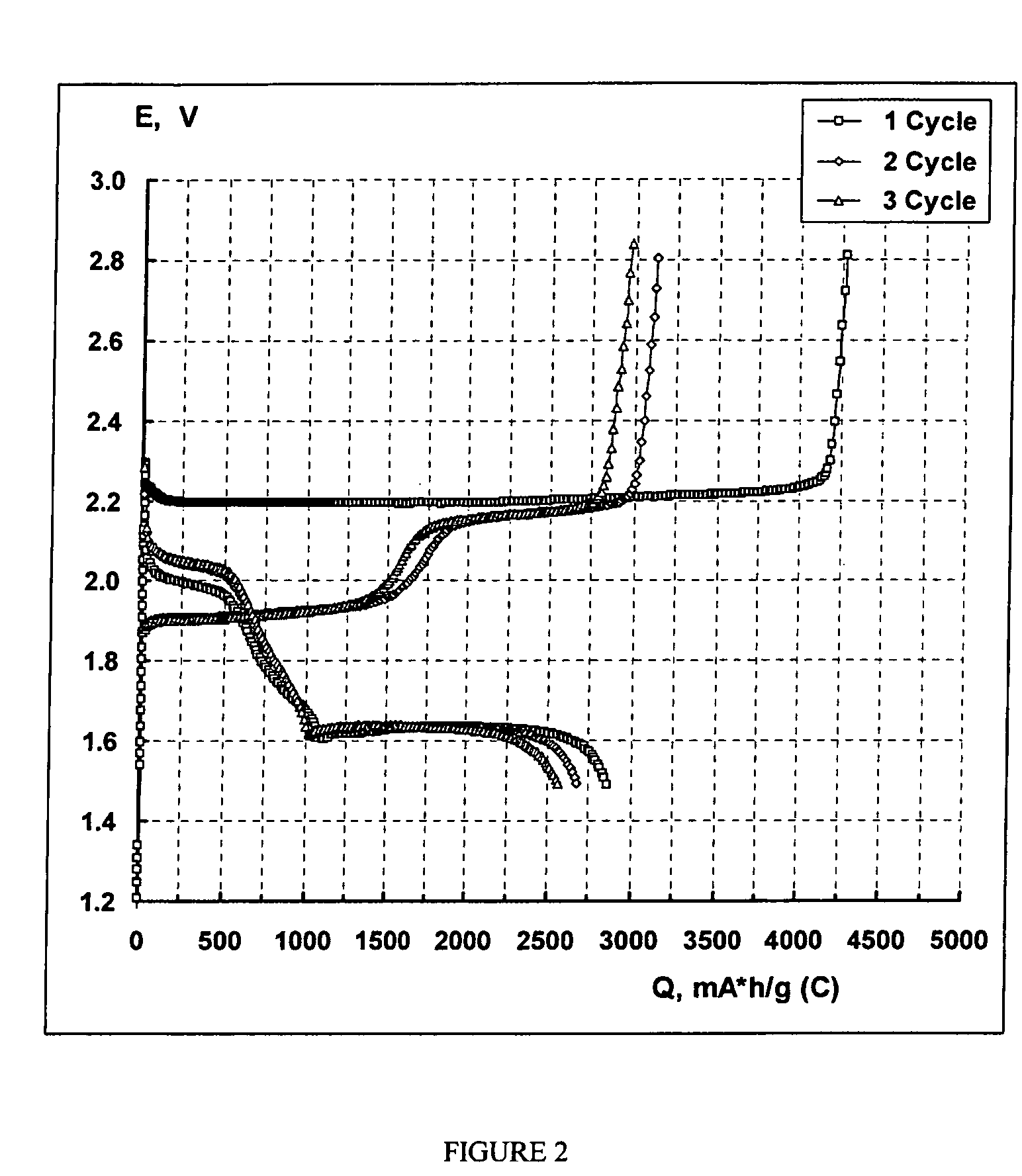 Lithium sulphide battery and method of producing the same