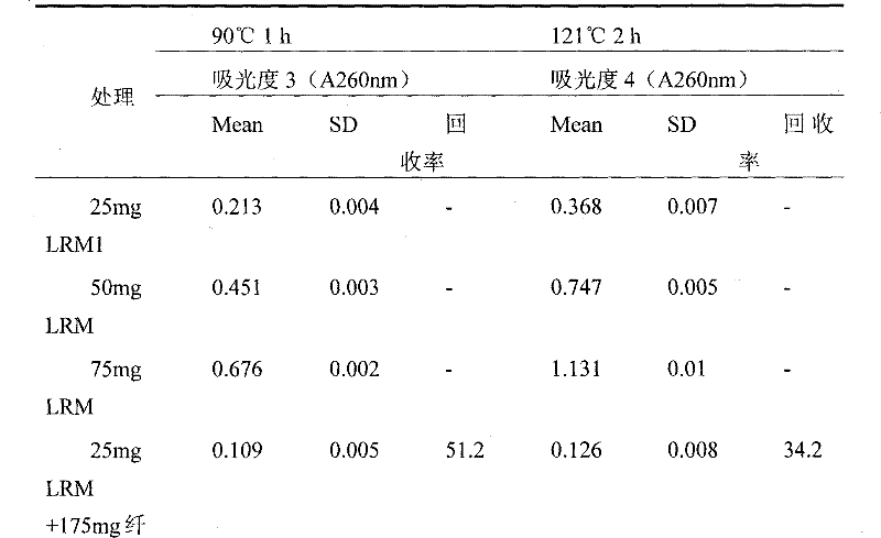 Method for Determination of Purine by Ultraviolet Spectrophotometer