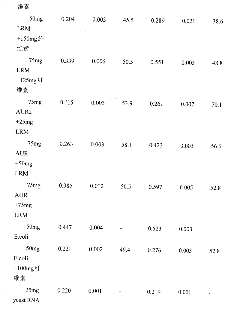 Method for Determination of Purine by Ultraviolet Spectrophotometer