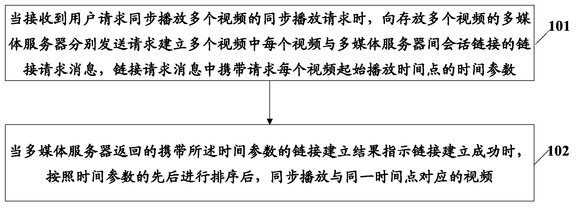 Video playing method and device, video playing client side and multimedia server