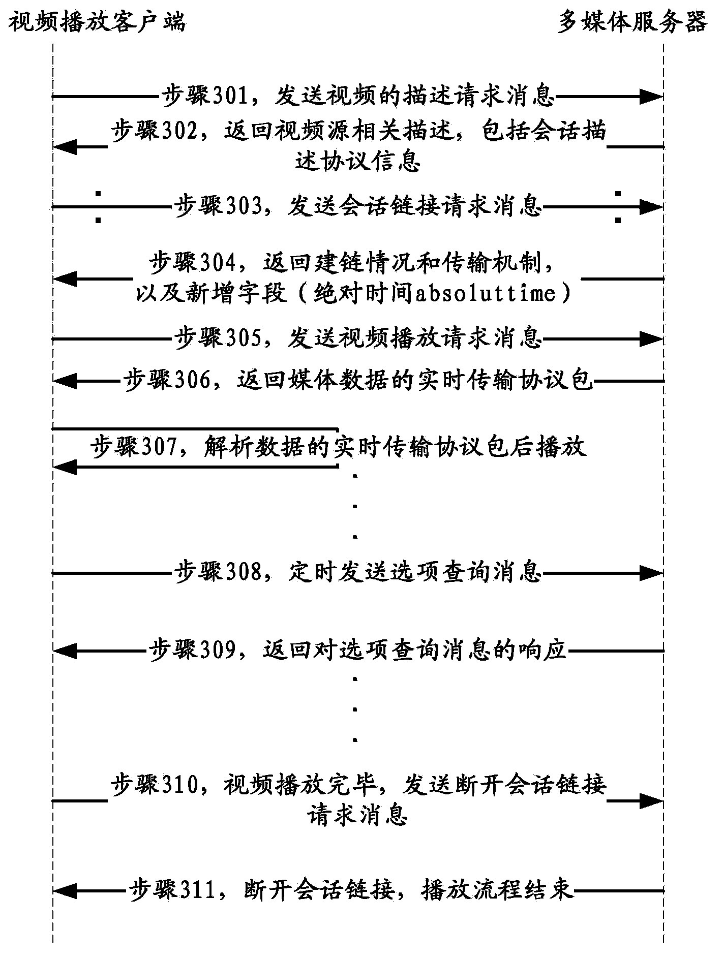 Video playing method and device, video playing client side and multimedia server